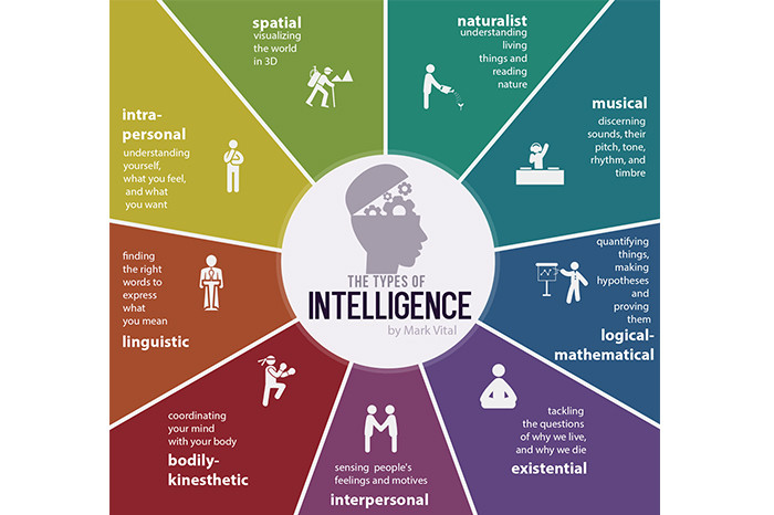 9 ways to be intelligent
